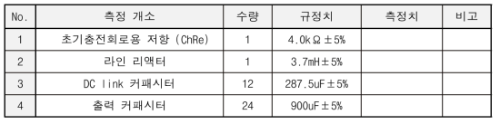 주회로 정수 측정 시험 검사 기준치