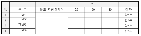 서미스트 특성 시험지