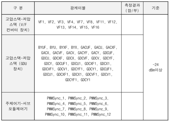 광 케이블 광량 크기 측정 기준