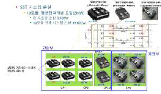 10모듈 구동시 손실분석