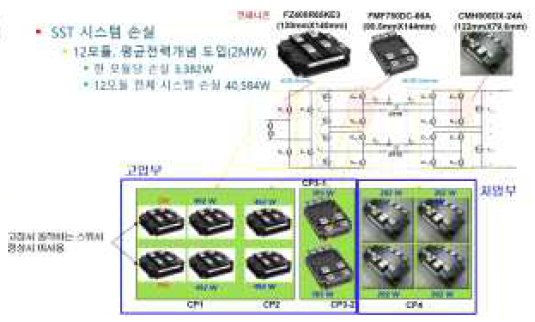 12모듈 구동시 손실분석