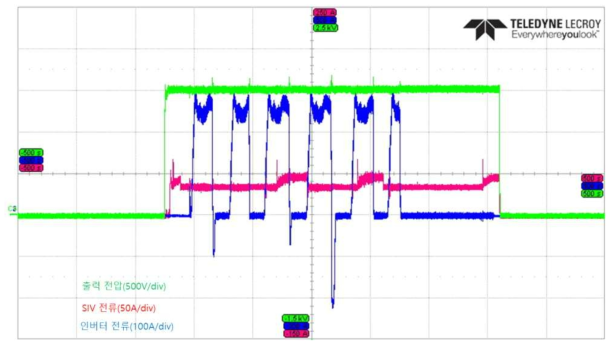 72.3km/h 속도 주행 시 반도체변압기 부하 전압 및 전류 측정 파형