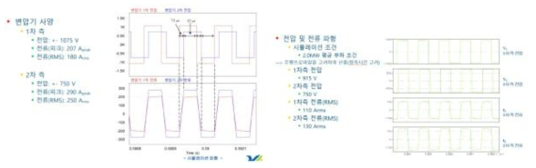 변경된 12모듈용 변압기 전압 및 전류특성 시뮬레이션