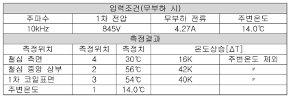 정격전압/무부하 온도상승 시험 결과