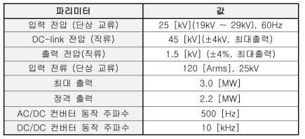 전기적 특성