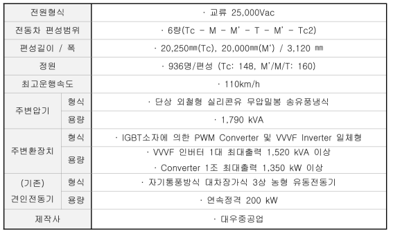 시험차량 사양