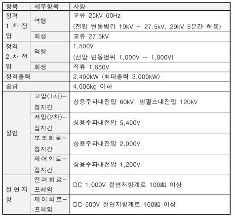 반도체변압기 주요제원