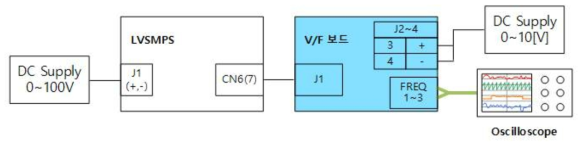 V/F 보드의 유지보수를 회로 결선도