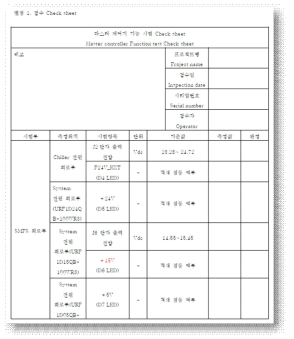 마스터 제어기 기능시험 절차서