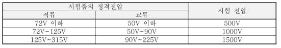 내전압 시험 전압 기준