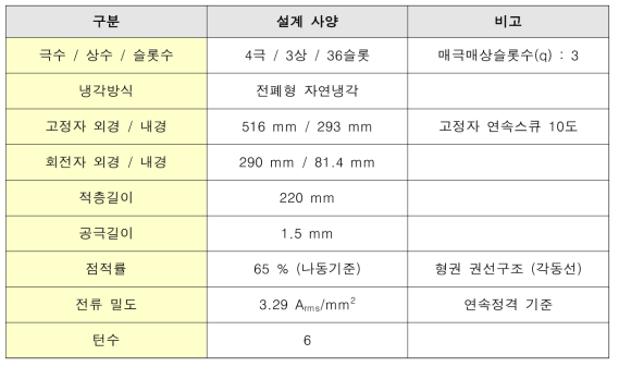 설계모델 제원