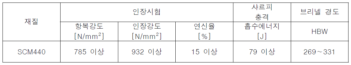 회전자축 기계적 성질