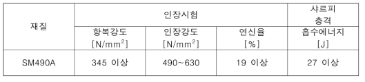 엔드프레임 기계적 성질