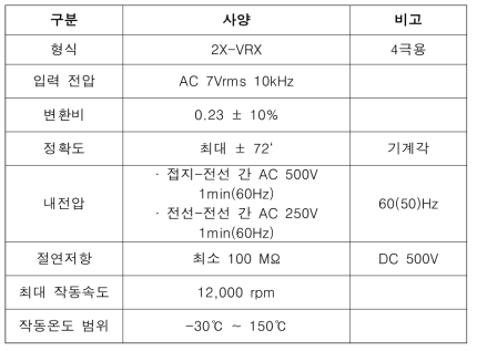 레졸버 사양