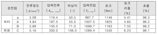 저온 기준 부하 해석