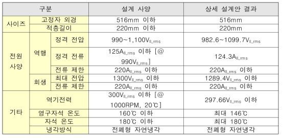 기타 설계 사양 및 상세설계 결과