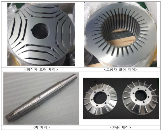 회전자, 고정자, 축, FAN 제작