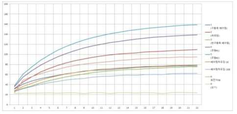 180kW 온도 상승시험