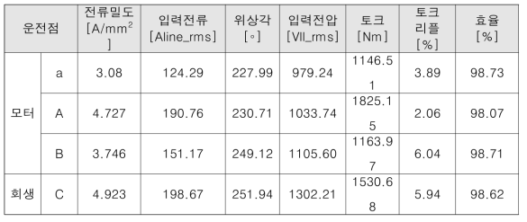 상온 기준 부하 해석