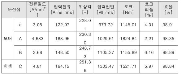 저온 기준 부하 해석