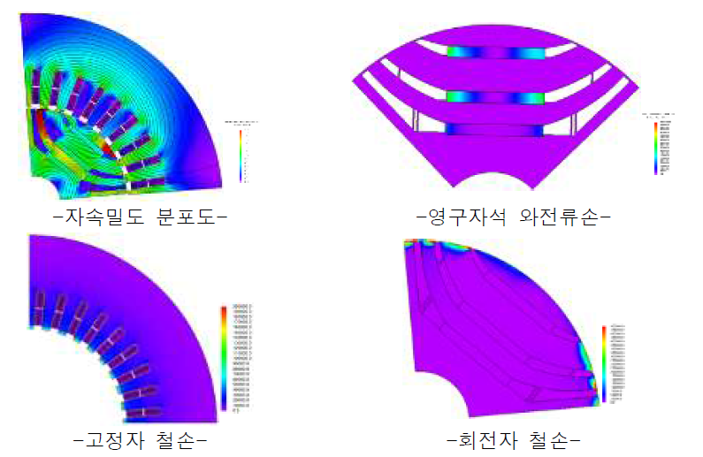 전자계 해석 결과