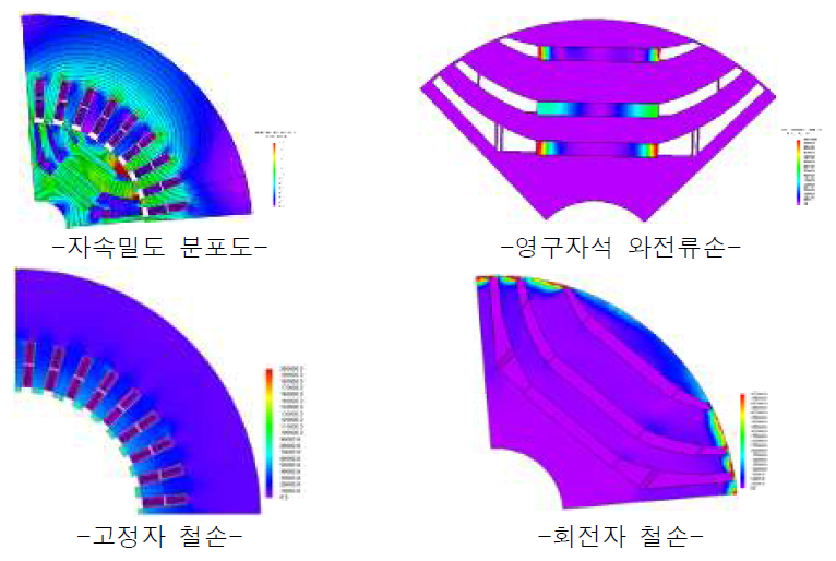 전자계 해석 결과