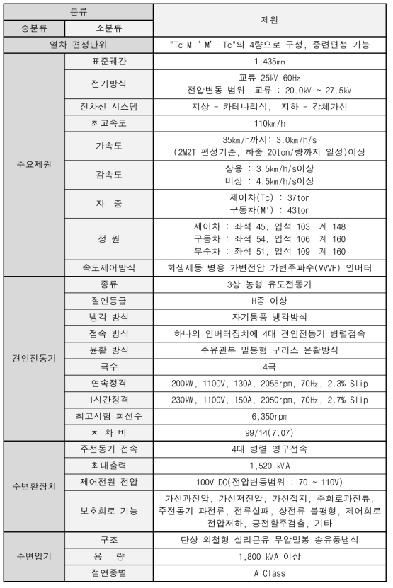 대상차량 주요사양