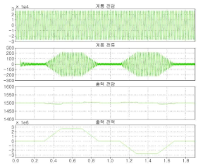 조건 1 시뮬레이션 파형