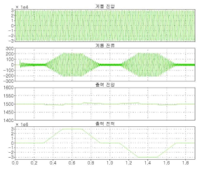 조건 2 시뮬레이션 파형