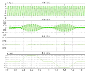 조건 3 시뮬레이션 파형