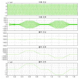 반도체변압기 정격 출력 파형