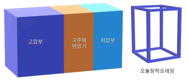 2중화 절연 구조