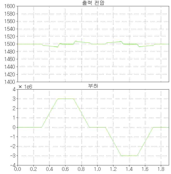 출력전압 및 부하