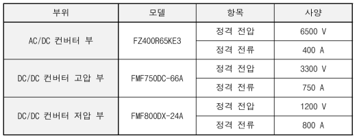 반도체 변압기 소자 사양