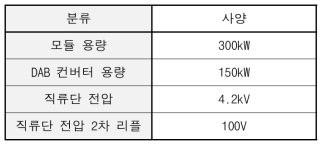 반도체 변압기 모듈 사양