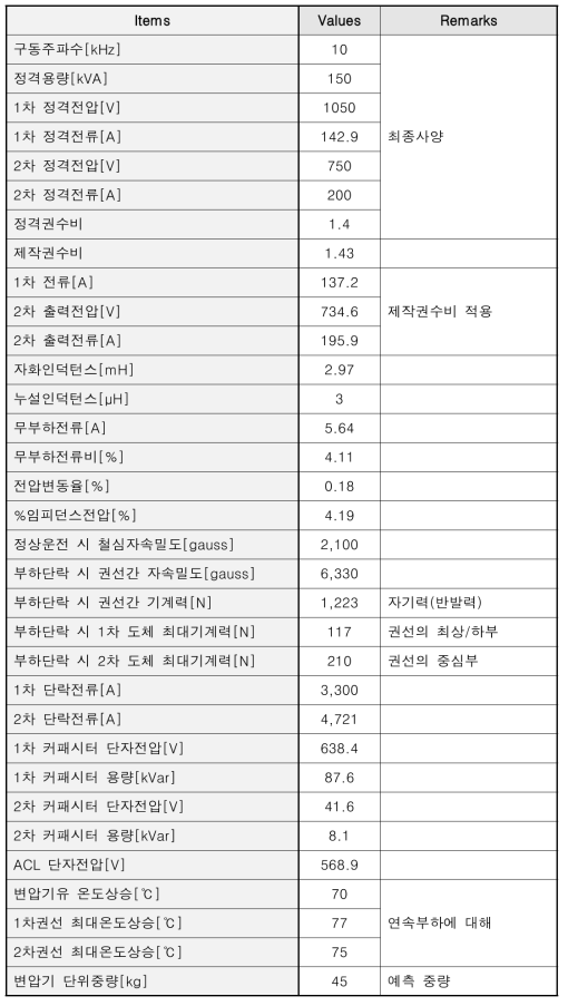 변압기 기본 설계 결과