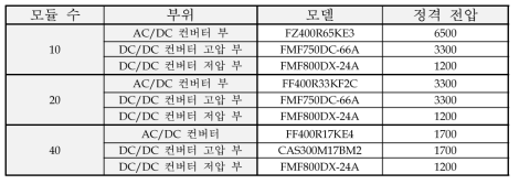 모듈 수에 따른 전력 반도체 종류 및 정격 전압