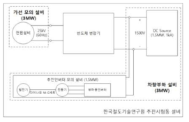 조합시험 구성도