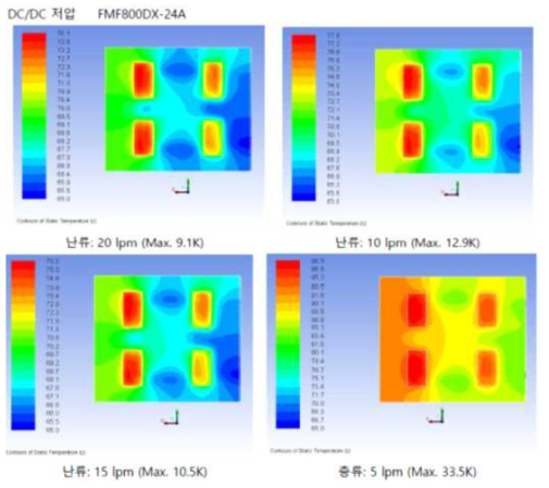 열해석 시뮬레이션 결과(DC/DC 컨버터 저압측 예)