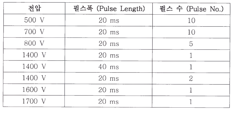 C0294 Ear skin 전기천공 조건