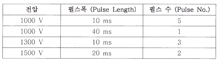 C0294 Kidney 전기천공 조건