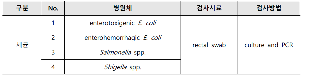 세균 검사 항목