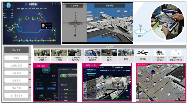 서울교통공사 2호선 스마트 스테이션 구축 사례