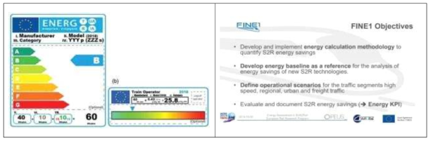 EU S2R 사업에서 추진 중인 철도차량 Energy Labeling 연구