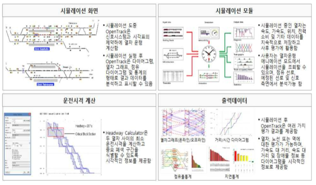 OpenTrack 시스템 기능 및 특징