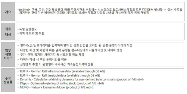 RailSys시스템 개요