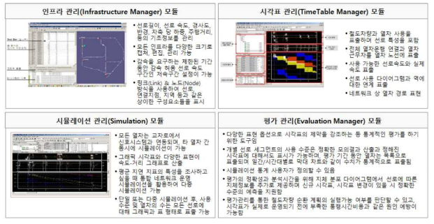 RailSys시스템 기능 및 특징