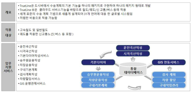 TrueLine시스템 개요