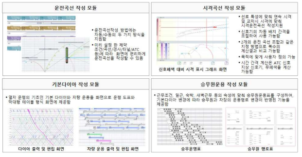 TrueLine시스템 기능 및 특징