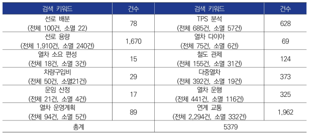 국내 특허 검색 키워드